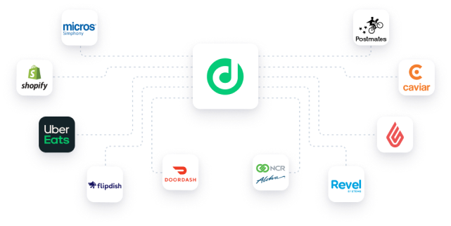 Integrations